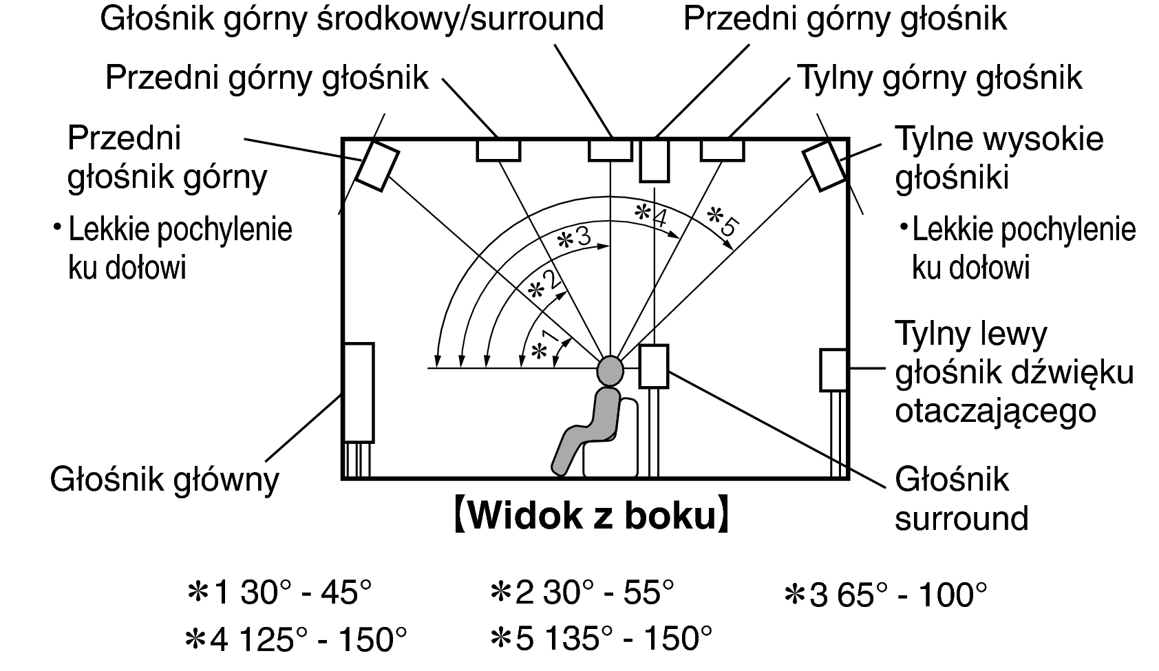 Pict SP Layout Side_X64